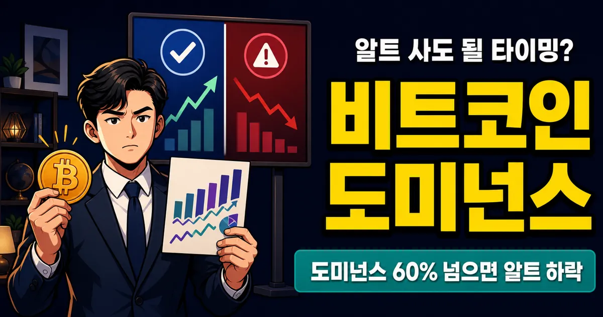 비트코인 도미넌스 60% 돌파, 알트코인 투자 타이밍은 언제일까?