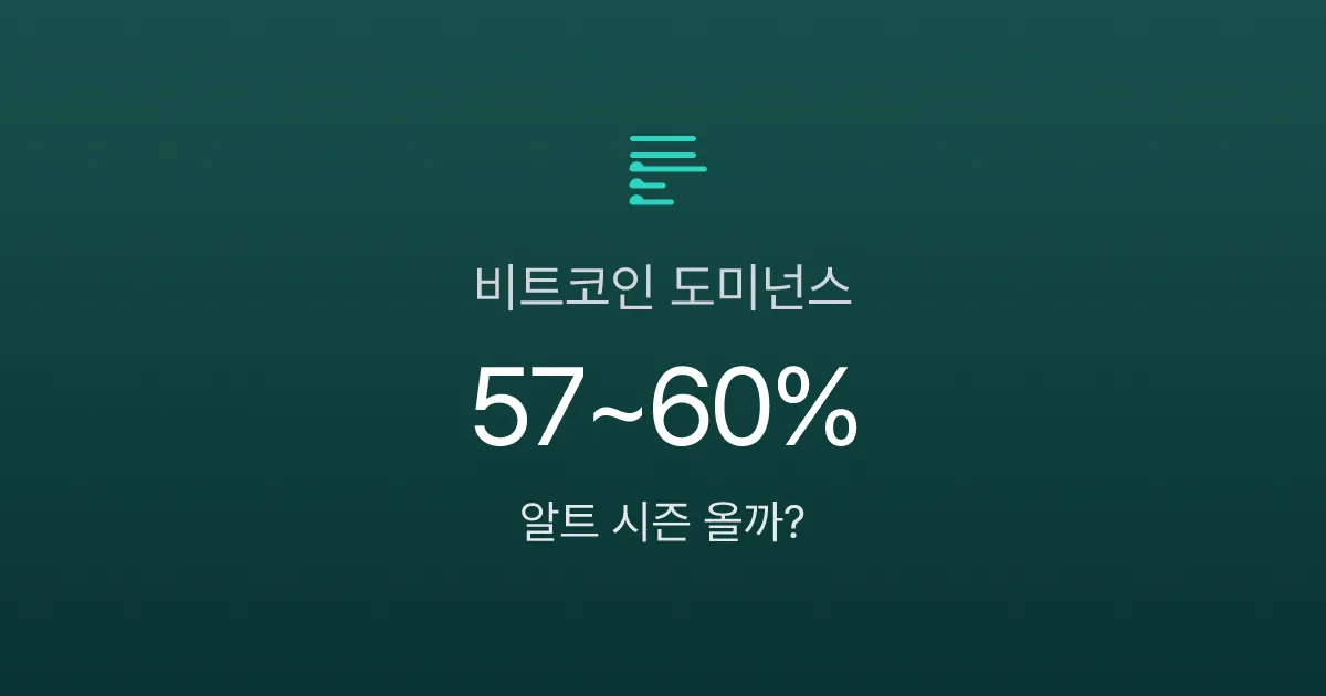 비트코인 도미넌스 60% 돌파, 알트코인 투자 타이밍은 언제일까?