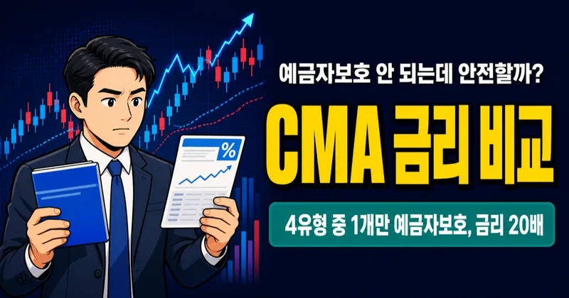 CMA 통장 예금자보호 안 되는데 안전할까? 유형별 금리 비교 (2026)