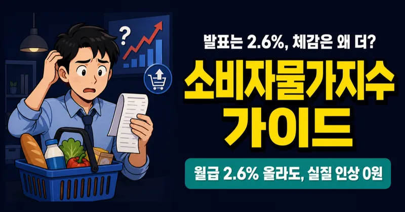 소비자물가지수 2.6% 올랐다는데, 내 체감물가는 왜 더 비쌀까?