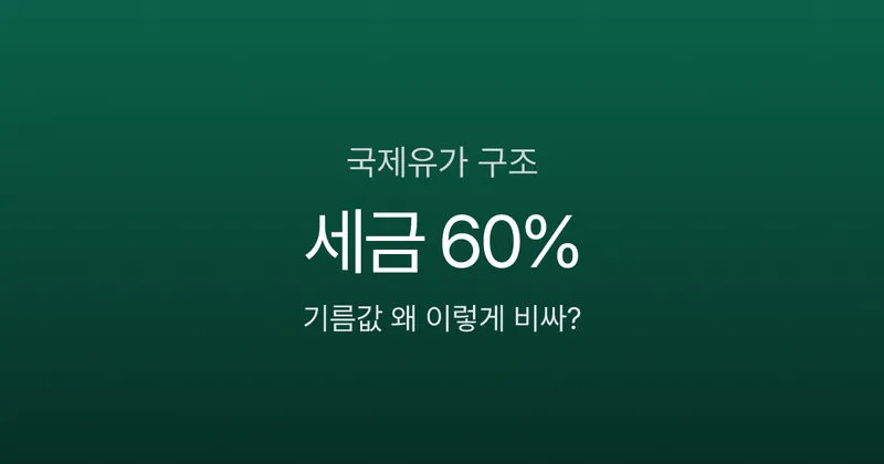 국제유가 80달러인데 기름값 1,800원, 절반은 세금이라고요?