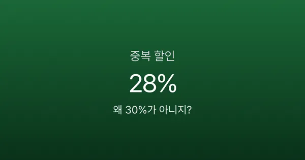 할인율 10% + 20%가 30%가 아니라고요? 중복 할인의 함정