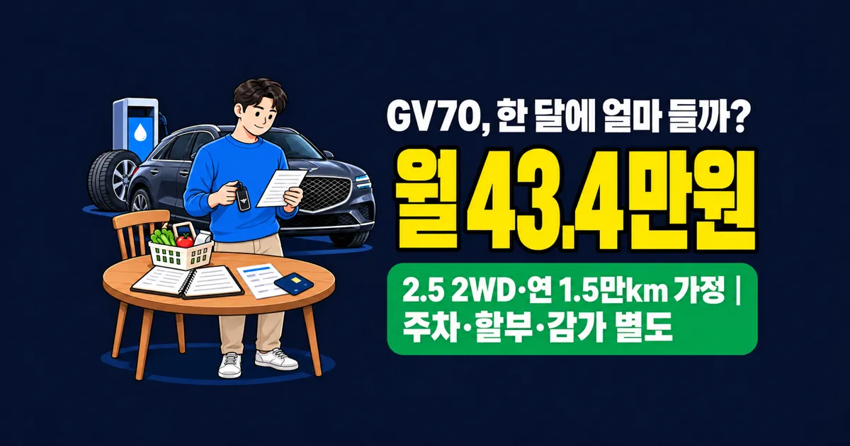 제네시스 GV70 유지비 월 43만원? 2.5·3.5 터보 비용 비교