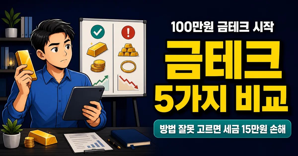 금테크 5가지 방법, 100만원으로 시작한다면 어디에 넣어야 할까?