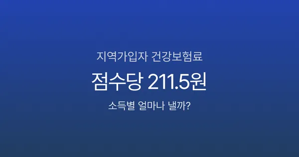 지역가입자 건강보험료, 연소득 3천이면 월 24만원 — 소득별 계산표