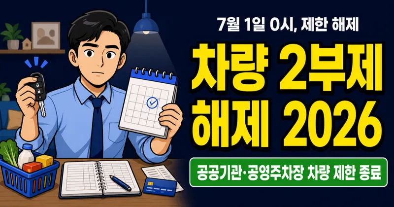 차량 2부제·공영주차장 5부제 7월 1일 해제 — 내 차 제한은 끝났나? (2026)