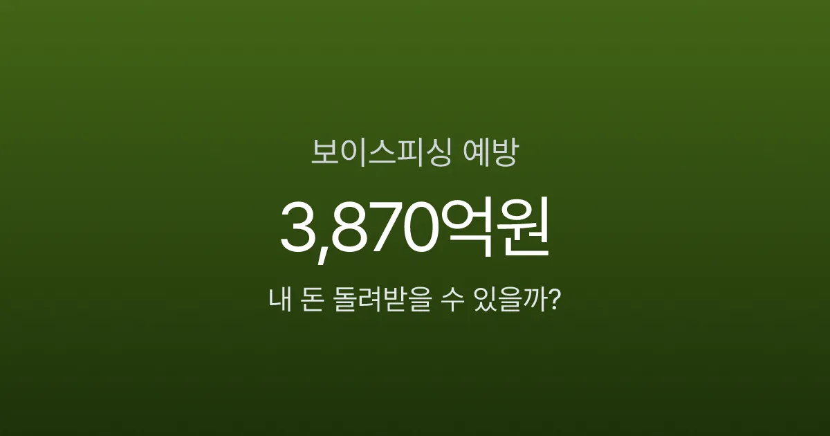 보이스피싱, 5개월 피해 3,870억원인데 내 돈 돌려받을 수 있을까요?