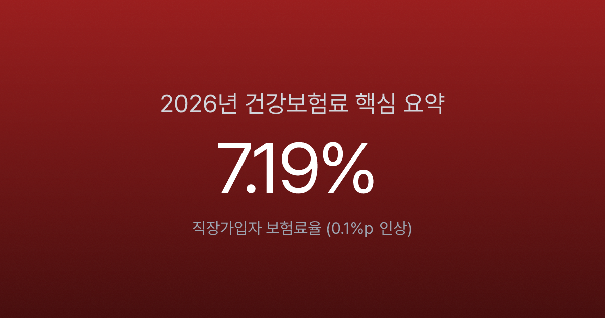 2026년 건강보험료 총정리: 직장인, 지역가입자, 프리랜서 필독