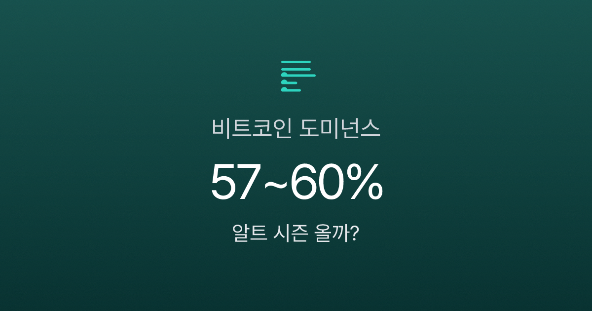 비트코인 도미넌스 60% 돌파, 알트코인 투자 타이밍은 언제일까?