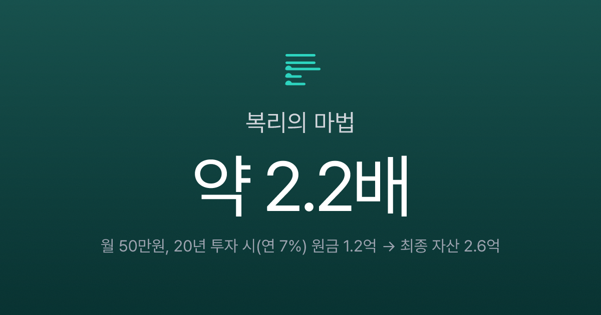 복리의 마법: 부를 불리는 가장 빠른 길 (계산기 포함)